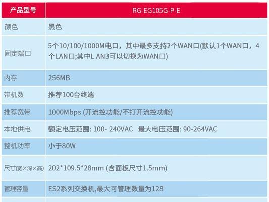 锐捷网关密码忘记后如何恢复？有找回方法吗？  第2张