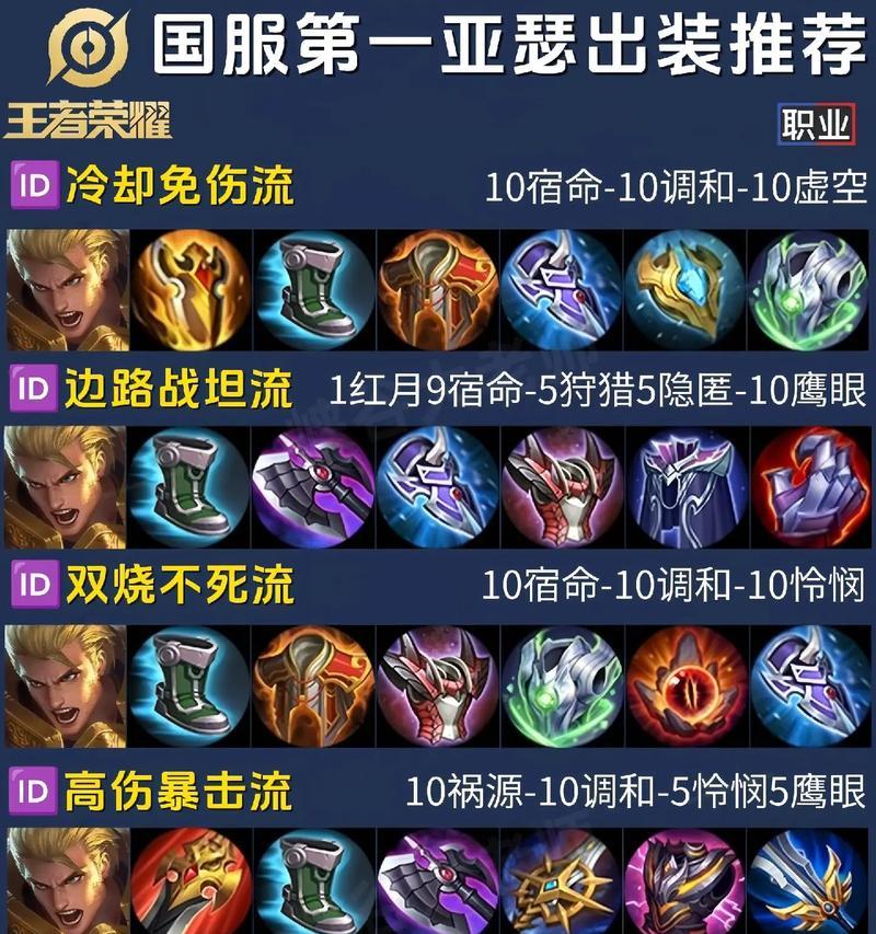 黄鸡怎么出装英雄联盟？出装建议是什么？  第2张
