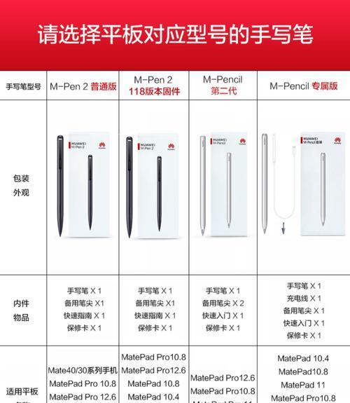 华为2代手写笔有哪些缺点？使用中常见问题有哪些？  第3张
