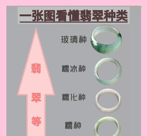 如何鉴别翡翠的种水好坏？  第2张