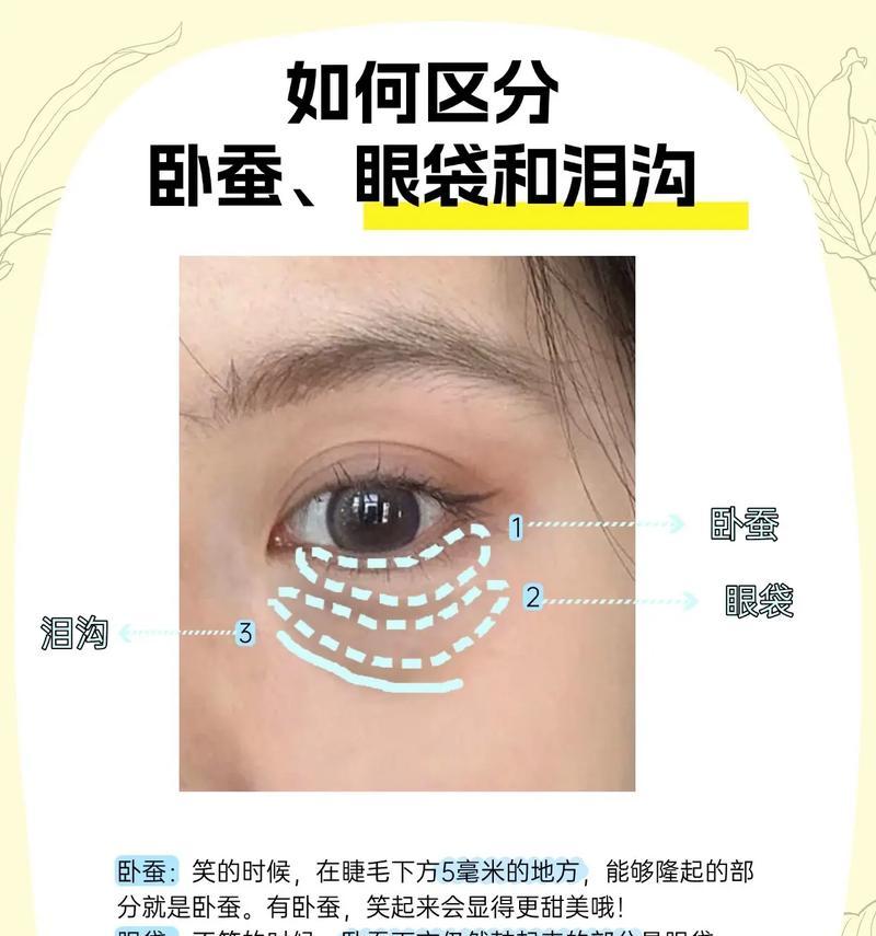 眼袋和卧蚕的区别（如何辨别眼袋和卧蚕）  第1张