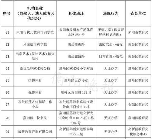 无证办学如何被处罚（探讨无证办学的违法性及相应处罚措施）  第1张