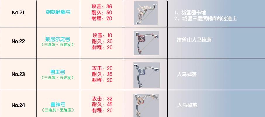 亡灵猎人弓箭获取途径是什么？  第3张