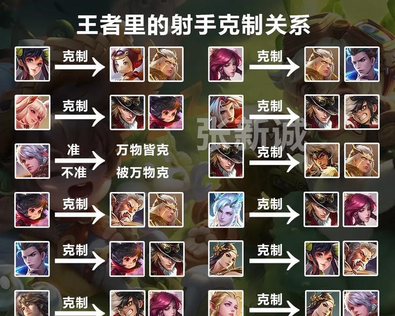王者荣耀英雄大全，强势出击（了解所有英雄）  第1张