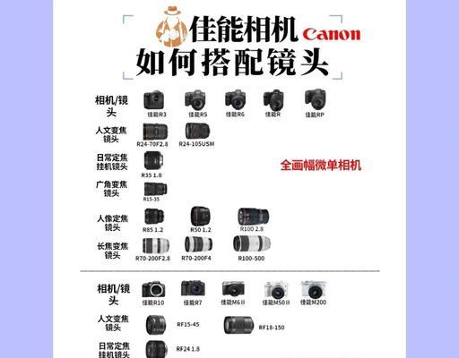 白相机搭配黑镜头的设置技巧是什么？如何拍出理想效果？  第3张