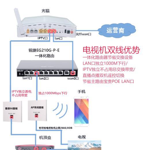 华为数码机顶盒直播怎么连接？操作流程是什么？  第1张