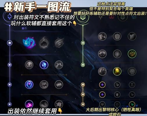英雄联盟辅助一级路线选择？  第2张