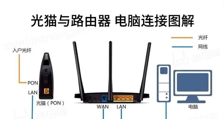 一对一网关路由器设置步骤是什么？  第2张