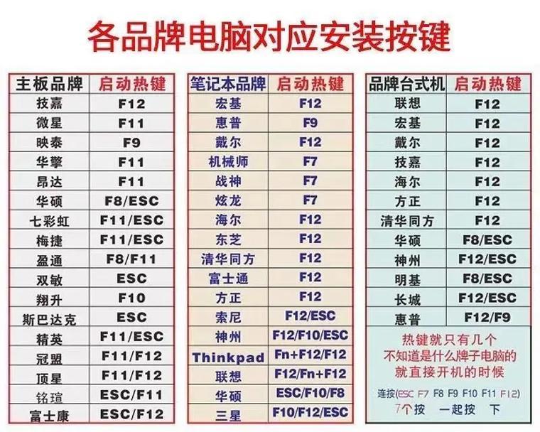 用新手U盘装系统有关时间的指南（从准备到完成）  第1张