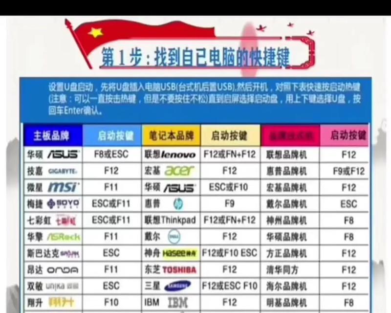用新手U盘装系统有关时间的指南（从准备到完成）  第2张