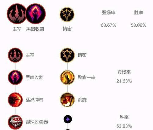 掌握LOL符文页，助你在比赛中获胜（解读符文页的作用与使用技巧）  第2张