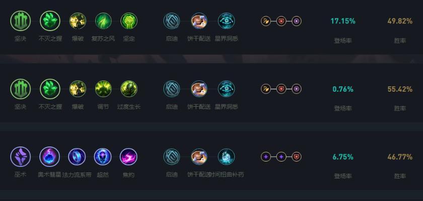 掌握LOL符文页，助你在比赛中获胜（解读符文页的作用与使用技巧）  第1张
