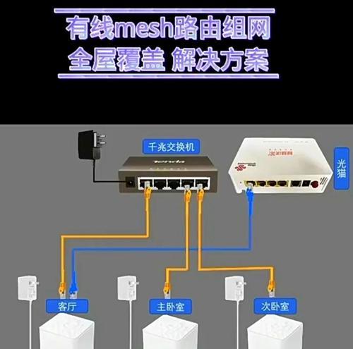 有线与无线路由器哪个更适合家庭组网？选择标准是什么？  第2张