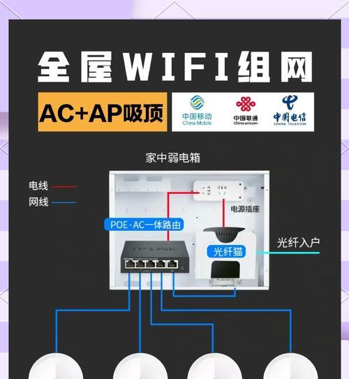 有线与无线路由器哪个更适合家庭组网？选择标准是什么？  第3张