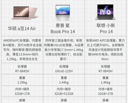 如何选购适合打游戏的笔记本电脑（以配置为重点）  第1张