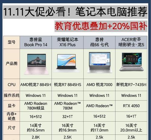 如何选购适合打游戏的笔记本电脑（以配置为重点）  第3张