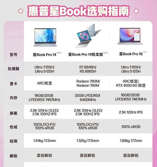 如何选购适合打游戏的笔记本电脑（以配置为重点）  第2张