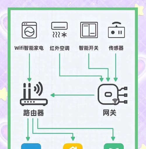 网关如何配对智能面板？配对智能面板的正确方法是什么？  第3张
