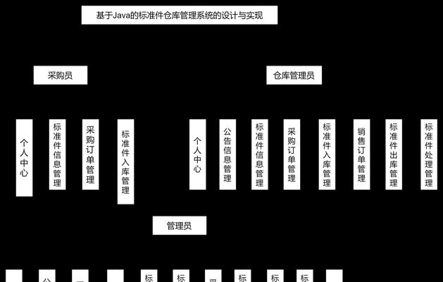 数据库管理系统的主要功能（掌握数据库管理系统）  第1张