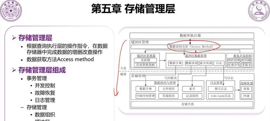 数据库管理系统的主要功能（掌握数据库管理系统）  第2张