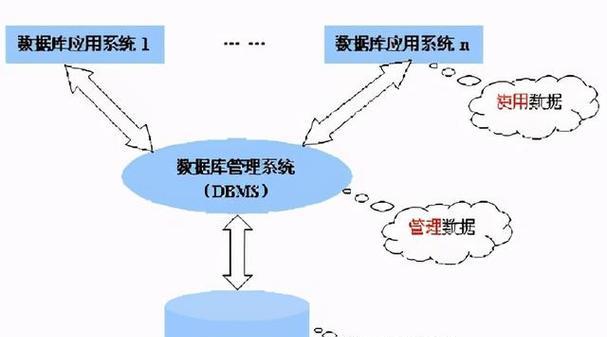 数据库管理系统的主要功能（掌握数据库管理系统）  第3张