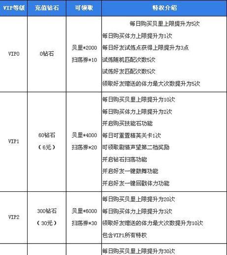长虹电视VIP如何领取？领取后有哪些特权？  第1张