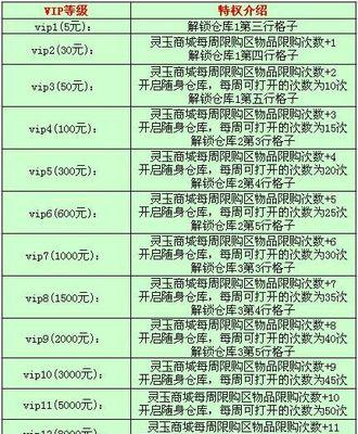 长虹电视VIP如何领取？领取后有哪些特权？  第2张