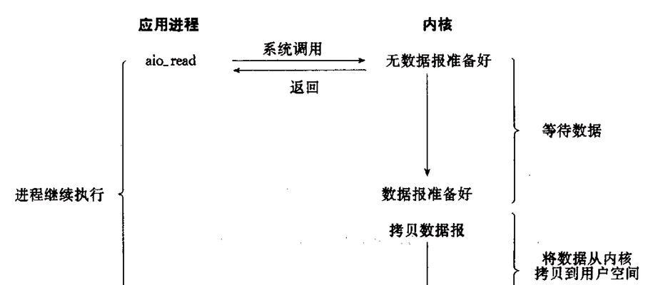 魔兽io数据上传方法是什么？  第3张