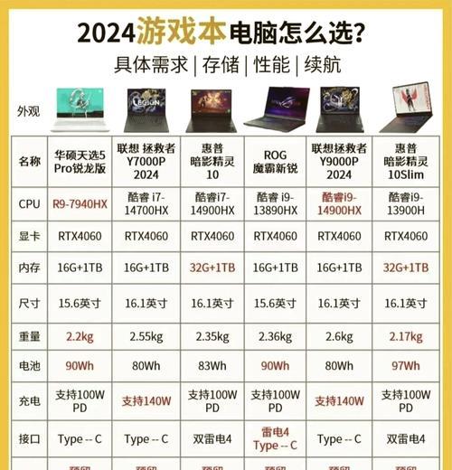 笔记本i7处理器排名榜（选购笔记本电脑必备的排行榜）  第2张