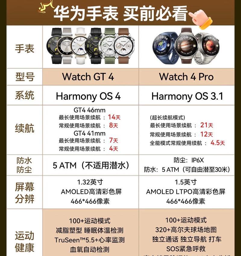 深色华为智能手表的性能如何？使用体验有哪些特点？  第2张