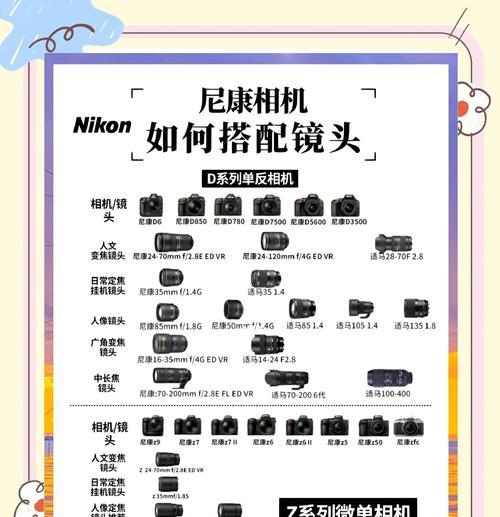尼康相机镜头拆卸步骤是什么？拆卸时应注意什么？  第1张