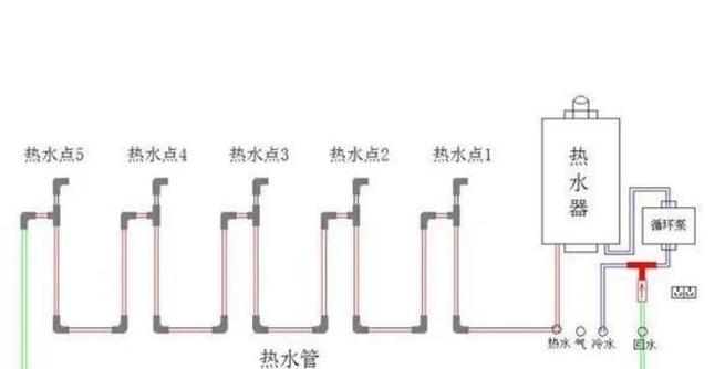 热水器连接管细网的安装步骤是什么？  第3张