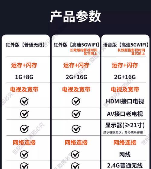 屏蔽广电机顶盒部分频道的方法是什么？  第2张