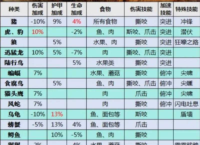 小宠物怎么参战魔兽？参与战斗的条件和操作是什么？  第1张