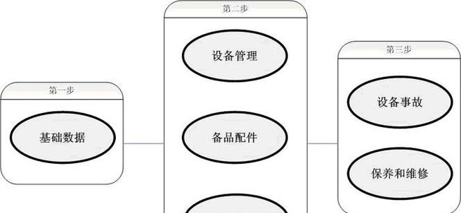 服务器通常包含哪些内容？如何管理和维护服务器数据？  第1张