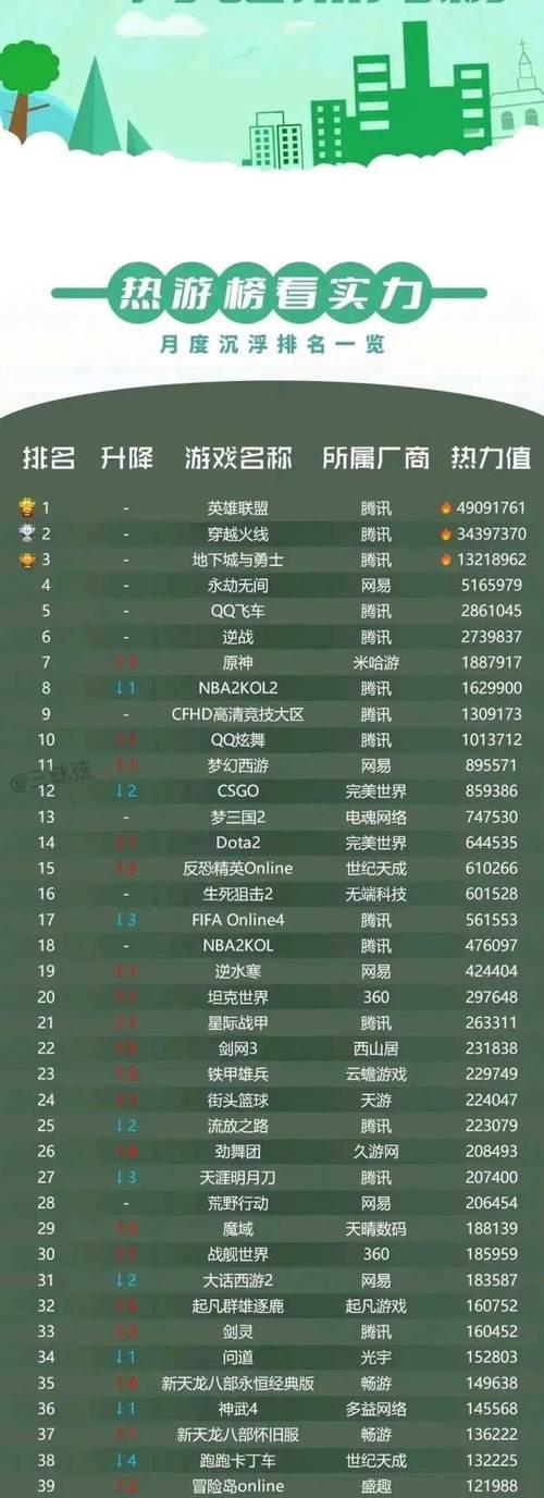 2024年最新电脑网络游戏排行榜前十名（揭秘最受欢迎的电脑游戏排行榜）  第1张