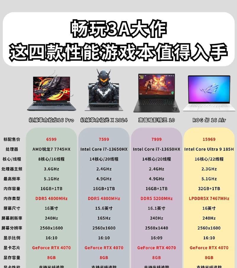 2024年最新电脑网络游戏排行榜前十名（揭秘最受欢迎的电脑游戏排行榜）  第2张