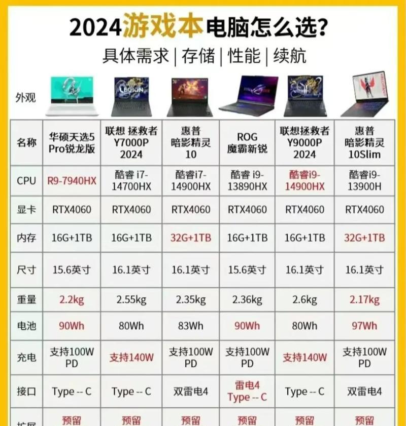 2024年最新电脑网络游戏排行榜前十名（揭秘最受欢迎的电脑游戏排行榜）  第3张