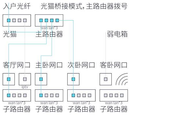 路由器如何设置免断电功能？操作步骤是什么？  第3张