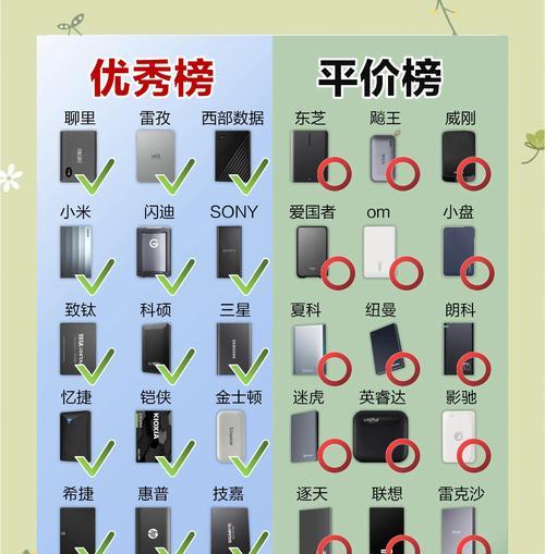 如何最佳地为移动硬盘分区（以提高效率和保护数据为目的的移动硬盘分区技巧）  第1张