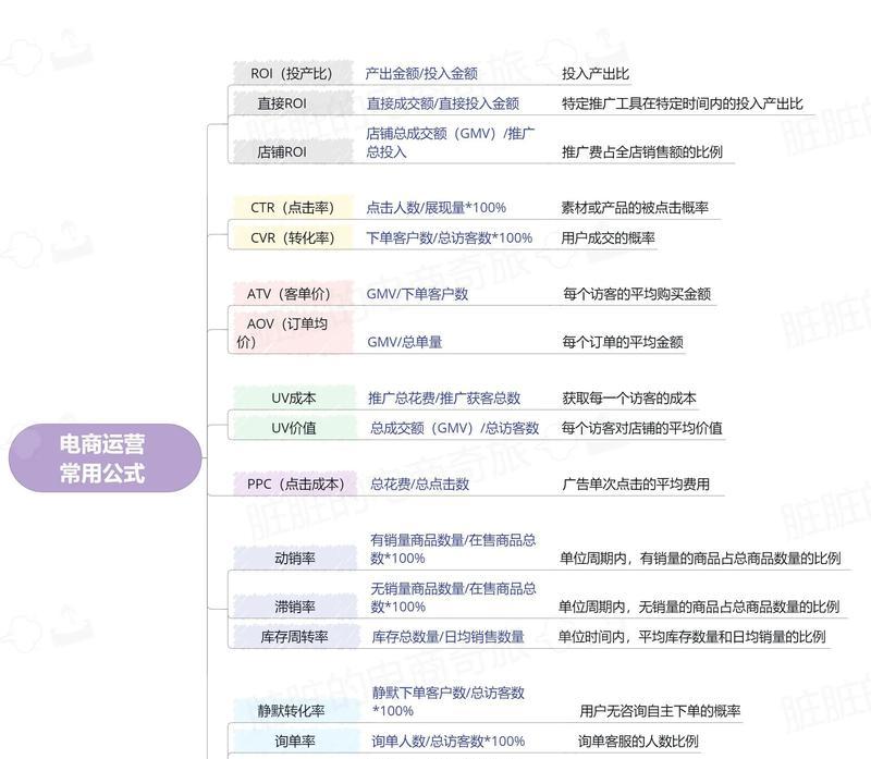 电子商务运营的核心要素（揭秘电商运营的实战技巧）  第3张