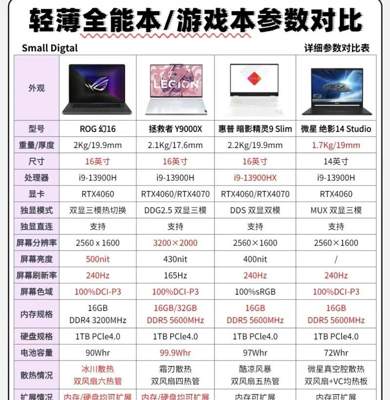 如何查找电脑型号和配置参数（轻松掌握电脑信息的获取方法）  第2张
