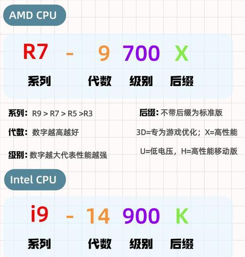 如何查找电脑型号和配置参数（轻松掌握电脑信息的获取方法）  第3张