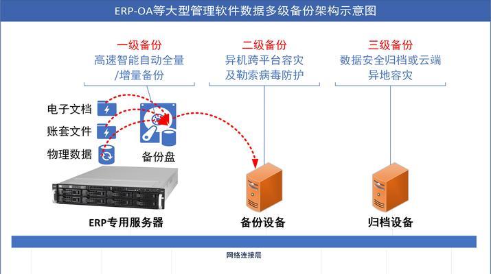 网络语私人服务器什么意思？如何正确使用？  第1张