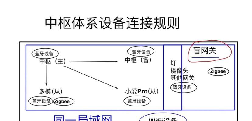 小米PLC网关与电脑对接步骤是什么？如何确保稳定连接？  第2张