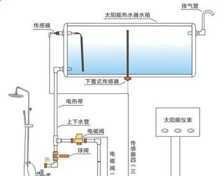 热水器胶套钳子安装步骤是什么？  第1张