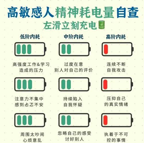 充电器充电时电量减少怎么办？如何提高充电效率？  第3张