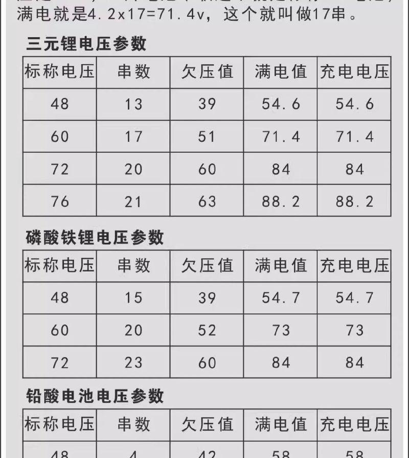 蓄电池充电器的正确电压是多少？如何选择合适的充电器？  第3张