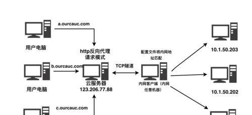 动环fauc边缘服务器功能是什么？如何配置使用？  第1张