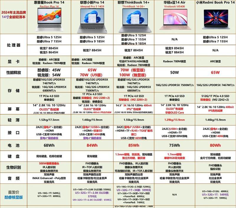 如何了解笔记本电脑的型号配置（通过哪些途径查看笔记本电脑的具体配置信息）  第2张